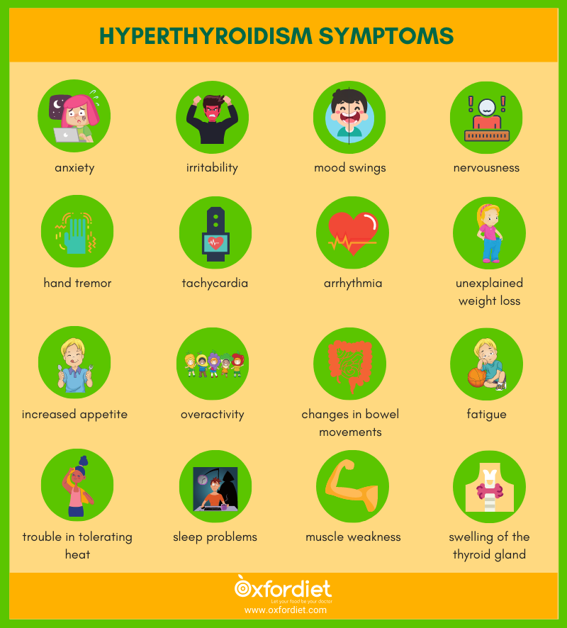 Hyperthyroidism symptom